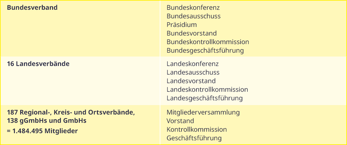 Aufbau.png Aufbau.png