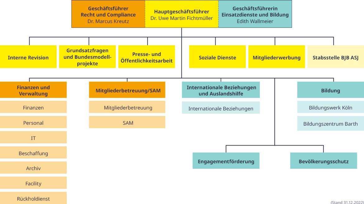 Organigramm_1.png Organigramm.png